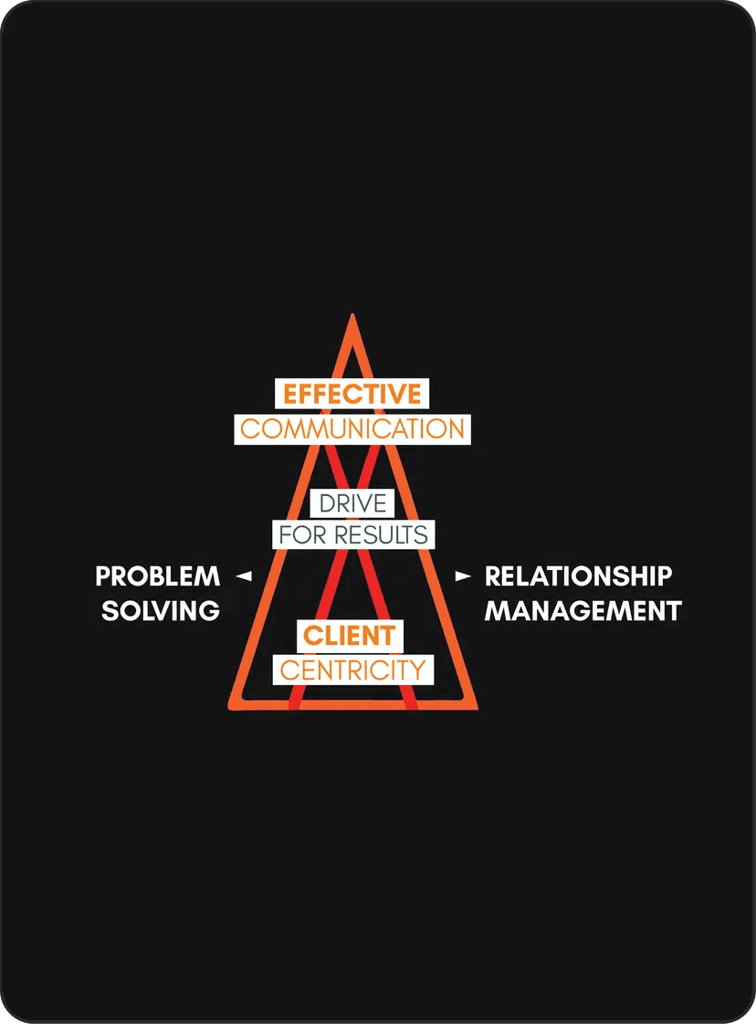 High_Potential_Model_visual